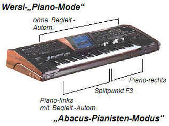 Abacus-Pianisten-Modus