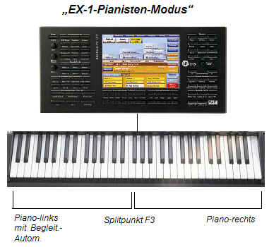EX-1-Pianisten-Modus