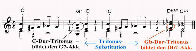 tritonus-G7+DES7-snap